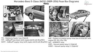 Fuse box diagrams location and assignment of the electrical fuses and relays mercedes benz. Mercedes Benz E Class W212 2009 2016 Fuse Box Diagrams Youtube