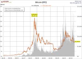 The Three Largest Cryptocurrencies Dshort Advisor