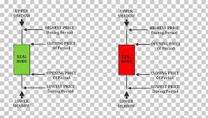 candlestick chart candlestick pattern foreign exchange