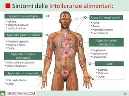 Ma che cosa si intende con il termine intolleranze alimentari? Intolleranze Alimentari Sintomi Test Cause Terapia E Conseguenze