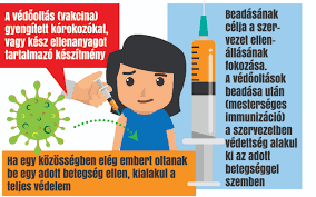 Ebben a táblázatban a kötelező és választható, ajánlott oltásokat találod az oltás esedékessége szerinti sorrendben. Folytatodik Az Oltasellenes Orulet Mostantol Elvehetik A Szuloktol A Be Nem Oltott Gyereket Blikk