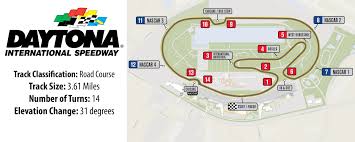 Each editor has their own bracket picks, so you can choose one or use the cumulative wisdom of each to create your own unique picks. Skirts And Scuffs Nascar Fantasy Fusion Road Course Racing At Daytona