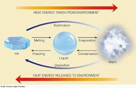 Pin On Energy Unit