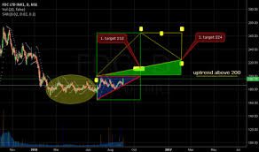 Fdc Stock Price And Chart Nse Fdc Tradingview