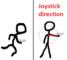 One could clip out and send in a barcode from a single standard animated toy or a single standard autobot alliance live action film series toy (or four ez collection barcodes), or send in 5 sega transformers trading cards, or cut out and send in the appropriate portion of the character cards. 2d Physics Animation How Do I Animate A Character With Physics Unity Answers