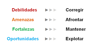 Resultado de imagen de dafo metodo de autoevaluaciÃ³n