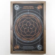 The Pentagram Of Venus Print Album On Imgur During the laning phase, watch out for your support or allies cc. the pentagram of venus print album