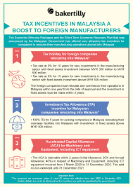 Income tax season has arrived in malaysia, so let's see how ready you are to file your taxes. Tax Incentives In Malaysia A Boost To Foreign Manufacturers Baker Tilly Malaysia