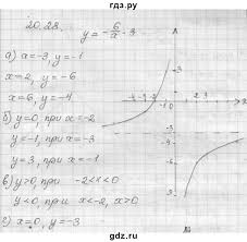 решебник по русскому языку 10 11 класс власенков рыбченкова Poisk Gdz Po Russkomu Yazyku 10 Klass Vlasenkov Rybchenkova Workbook Patches Management