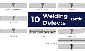 The 10 Common Weld Defects You Should Know Sentin