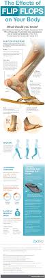 Pin On Health Wellness