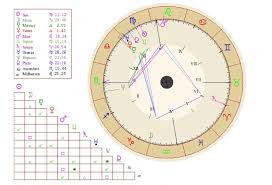 My Personal Natal Birth Chart Cafeastrology Com Alchemy
