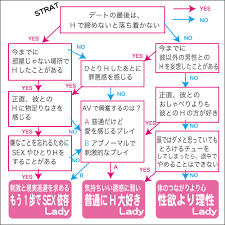 実はHが好きだった!?深層心理に隠された性欲の強さをチャートでチェック | 美人百花.com