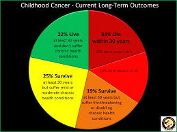 Pin On Childhood Cancer Support