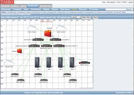 Download Server Monitoring Zabbix Freeallsoftwares Com