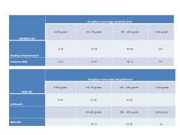 Foundational Studies Update Progress Spring Ppt Download