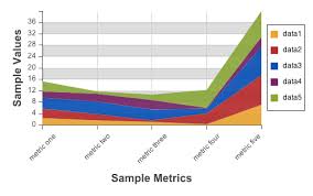 ext chart series area ext js 4 0 documentation