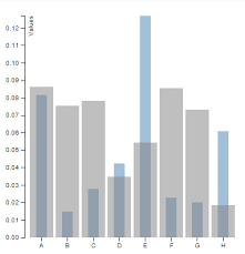 D3 Js Image Overlay Secondtofirst Com