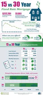 Biweekly Mortgage Calculator With Extra Payments Dave Ramsey 15 Year Vs 30 Year Mortgage If You Aren T Doing The Dave Ramsey Program You Need Too Financial Planning Fixed Rate Mortgage Mortgage Calculator Budgetin