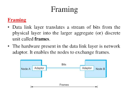A frame is transferred from one computer to 2. Defined Frame In Computer
