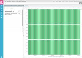 blank vertical bar percentage chart kibana discuss the