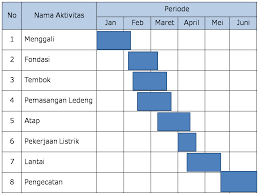 Contoh Gantt Chart Skripsi Contoh Soal Dan