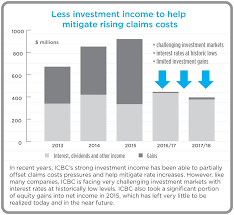What is an individual driver factor? Icbc Asks For 4 9 Increase To Basic Insurance Rates Lower Than Last Year S 5 5 Increase Canadian Underwriter