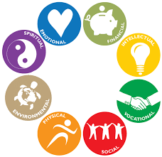 In a good diet, which is balanced, there are the musts: 8 Dimensions Of Wellness Live Well Umd