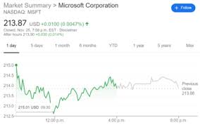 Please separate symbols by ' Msft Stock Price And Quote Microsoft Corporation Trades Flat On Rumor Of Looming Competition