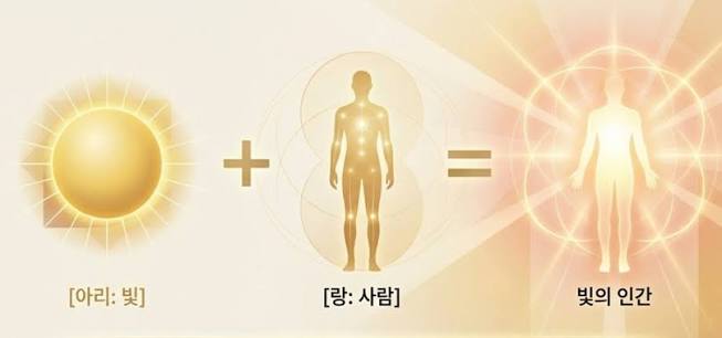 한韓문화타임즈 모바일 사이트, Origin of Arirang: 슬픔의 노래인가, 빛의 선언인가?