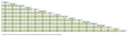 62 Always Up To Date Africa Distance Chart