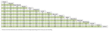 62 Always Up To Date Africa Distance Chart