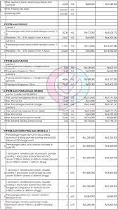 Harga bangunan per meter itu juga dipengaruhi oleh lokasi yang memang tidak semuanya sama, bisa saja di kota malang lebih murah dibanding kota surabaya. Mengetahui Biaya Jasa Renovasi Rumah Jakarta Kaskus