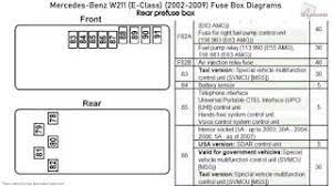 Fuse box in the trunk. Mercedes Benz E Class W211 2002 2009 Fuse Box Diagrams Youtube