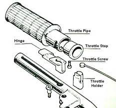 7 8 Internal Throttle Link The Jockey Journal Board Cafe Racer Bikes Bike Details Honda Shadow Bobber