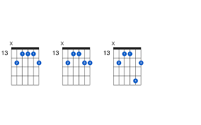 The relative minor of b is g# so bm6 shares the same notes as g#min7. B6 Add 9 Guitar Chord Gtrlib Chords