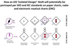 Real Synthetic Virtual Ais Atons Can You See Them Blog