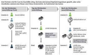 The five hardest hit countries may have lost at least $62.9 billion. Das Geschaft Mit Dem Dividenden Stripping