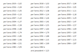 Di balsorano.org 22 giugno, 2015 imposte 0. Imu E Tasi 2019 Per Fabbricati D Fuori Catasto Pmi It