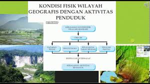 Soalnya, ips menjadi salah satu mata pelajaran yang dibahas. Materi Ips Kelas 8 Bagian Ke 2 Youtube
