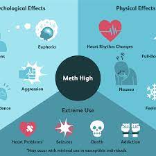 In the late 1980s, crystal meth or ice became available in hawaii, produced in far eastern laboratories by careful recrystallisation of methamphetamine hydrochloride, resulting in quite large. Understanding The Feelings Of A Meth High