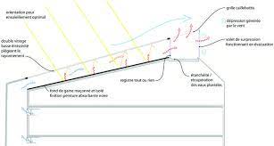 Epingle Sur Civil Engineering