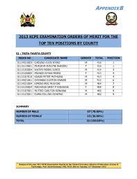 According to magoha, taita taveta, kwale, nyandarua, nyeri. 2013 Kcpe Top Ten Candidates Position By County Kenya