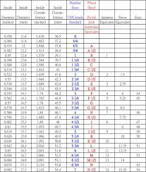 Ring Sizes Converter In Cm Archives Clasnatur Me