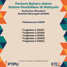 Laporan daya saing global atau global competitiveness report yang menggambarkan sebelum anda menyimak 10 besar negara yang memiliki sistem pendidikan yang paling bagus di dunia, ada baiknya kita mengupas sedikit tentang. Ktcz Kongsi Perhatian Perkara Kelas Tuisyen Cikgu Zhafarina Ktcz Facebook