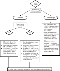 Image result for CVA Management