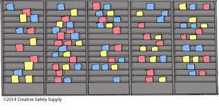 In this article what makes kanban and kanban cards effective the art and science of kanban card design 4. Kanban With Examples Creative Safety Supply