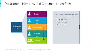 16 creative organization structure charts powerpoint diagrams