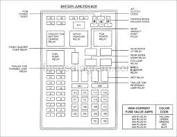 The ford mustang has two fuse boxes. 4 6l Ford Expedition Fuse Box Diagram Wiring Diagram Networks