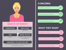 As you age, your needs may change and you may need assistance with your activities of daily living (adl) or other more skilled health care services. What Different Generations Want In Healthcare Etactics